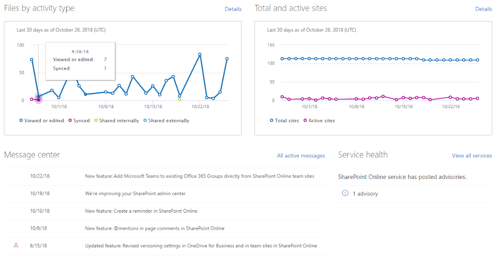 Modern Admin Center Home Page Analytics