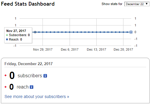 Feedburner Statistics and Analytics