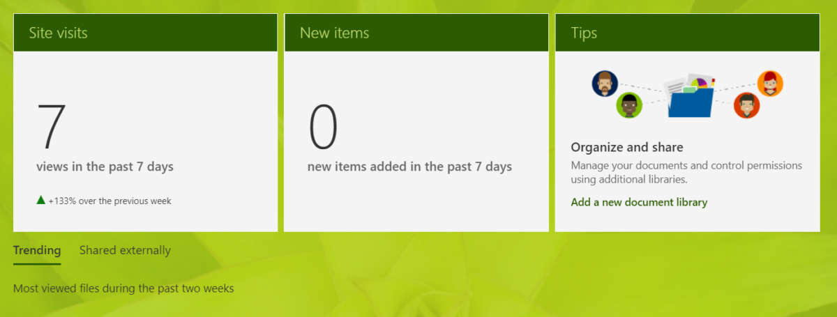 SharePoint Site Usage Page Oveview
