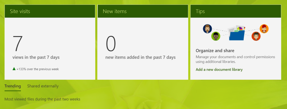 Site Usage Page – Updated – SharePoint Online Microsoft Office 365
