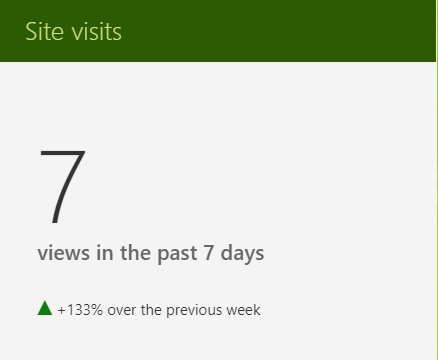 Site Usage Visitors Count