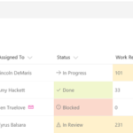 List View Column Format SharePoint Online Microsoft Office 365