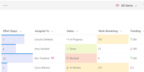 List View Column Format SharePoint Online Microsoft Office 365